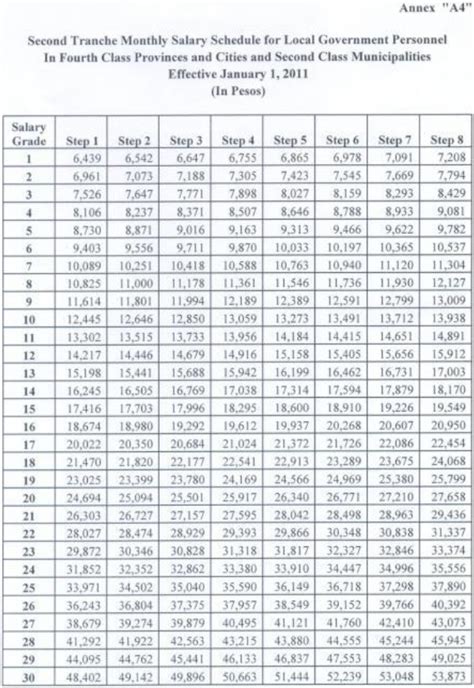 4th class municipality salary grade|REPUBLIC y* DEPARTMENT OF BUDGET AND MANAGEMENT .